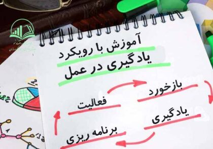 يادگيري در عمل