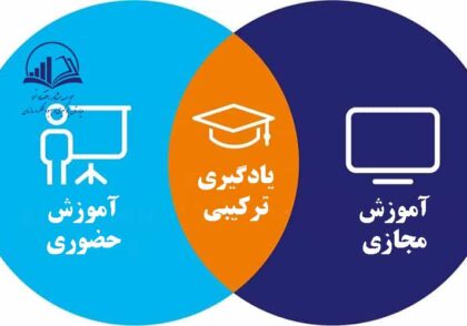 يادگيري ترکيبي