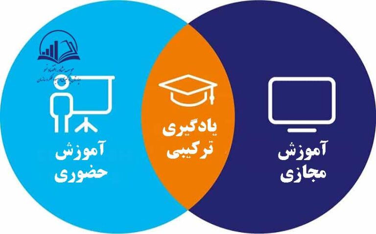 يادگيري ترکيبي