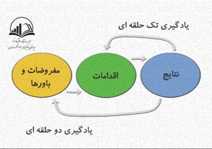 يادگيري دوحلقه اي