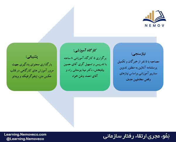 پروژه يادگيري تيم حرفه اي