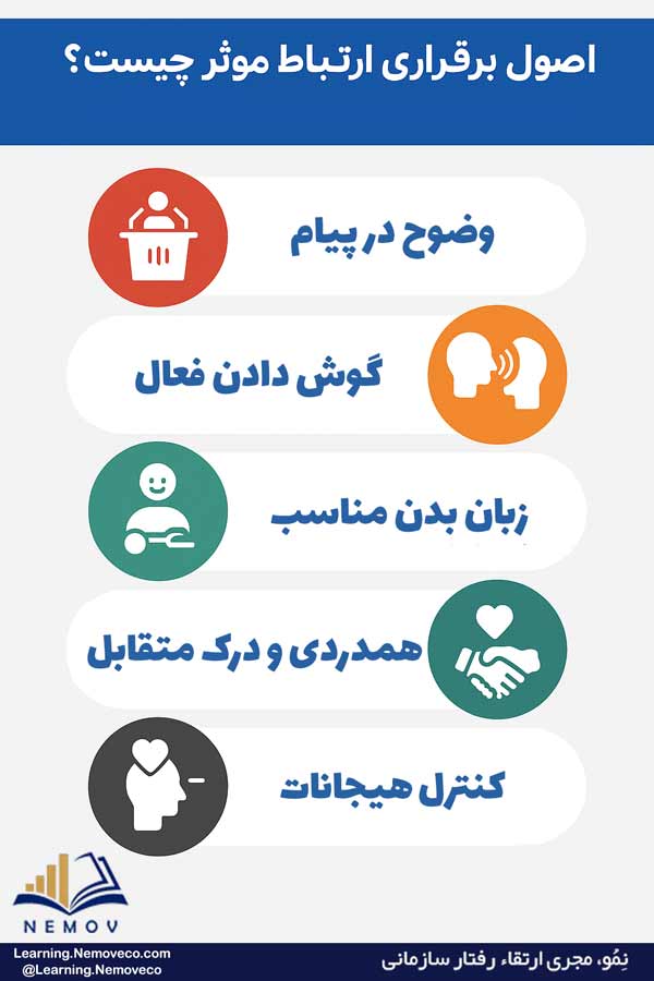 مهارت های تقویت ارتباط مؤثر