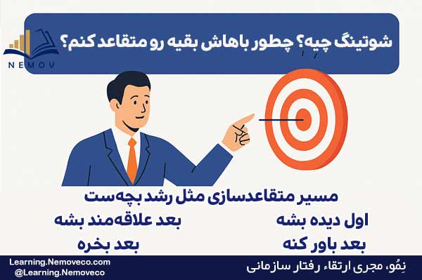 تعارضات کاري