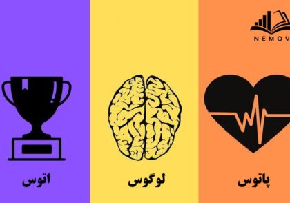 روش لوگوس اتوس و پاتوس