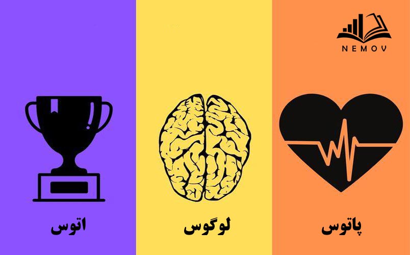 روش لوگوس اتوس و پاتوس